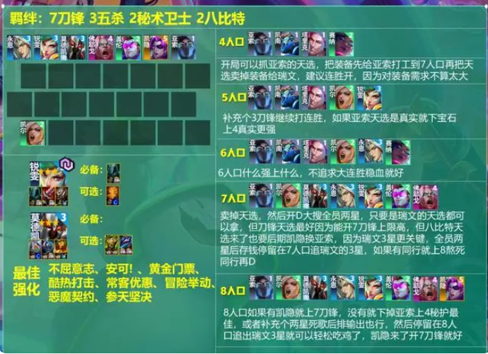 刀锋瑞文阵容
