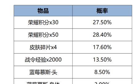 《王者荣耀》妲己女仆咖啡星元礼包返场时间