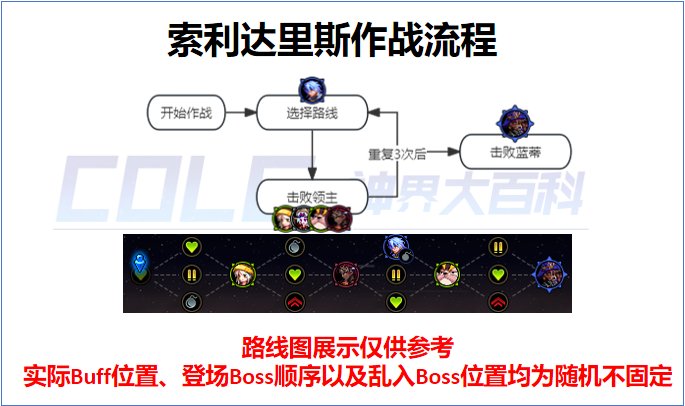 DNF索利达里斯作战路线是什么_DNF索利达里斯作战路线分享