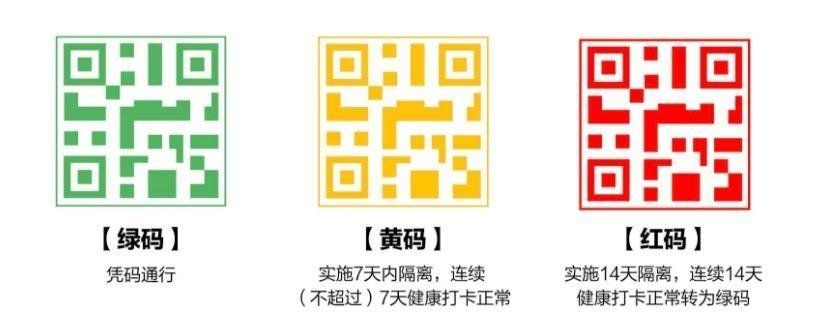 《成都健康码》健康码颜色变化说明