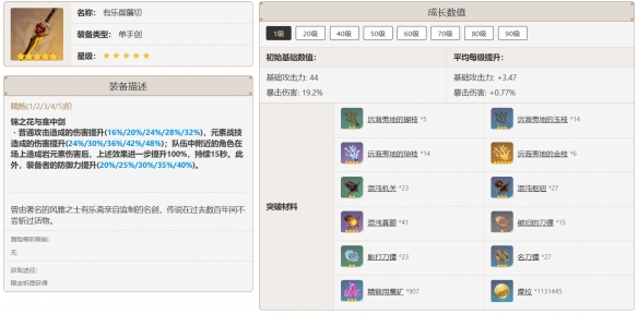 原神千织武器推荐1