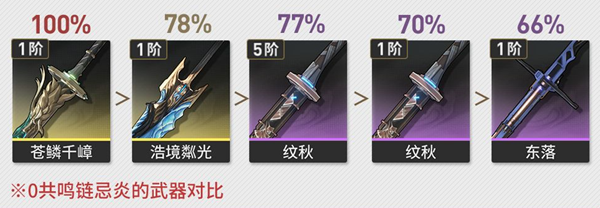 鸣潮忌炎怎么玩图三