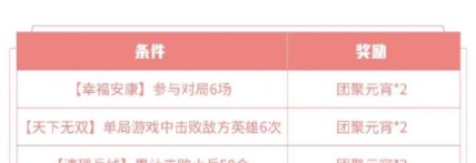 2021《王者荣耀》白**人节幸福安康第三期活动说明