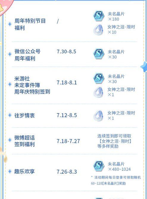 《未定事件簿》四周年活动及福利介绍