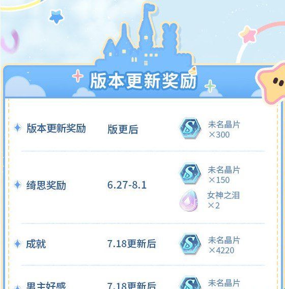 《未定事件簿》四周年活动及福利介绍
