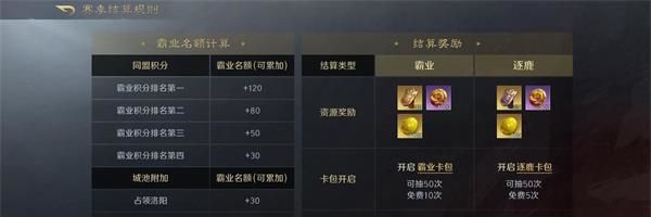 《三国谋定天下》S2赛季卡包需要金币数量