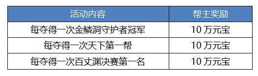 《刀剑online》*王者轻松服来了
