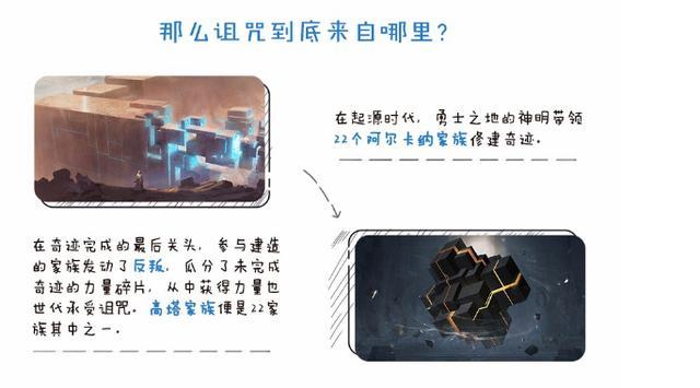S11赛季新势力海都正式揭晓 五位相关英雄降临峡谷