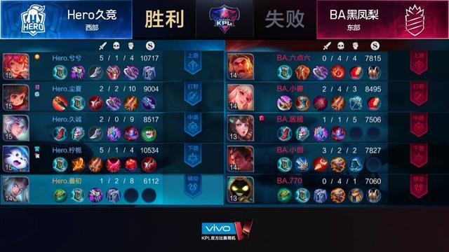 又见让2追3！BA黑凤梨3:2胜Hero久竞 百里玄策立功