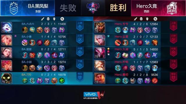 又见让2追3！BA黑凤梨3:2胜Hero久竞 百里玄策立功