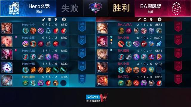 又见让2追3！BA黑凤梨3:2胜Hero久竞 百里玄策立功