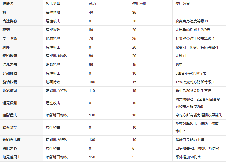 赛尔号格莱奥技能大全2