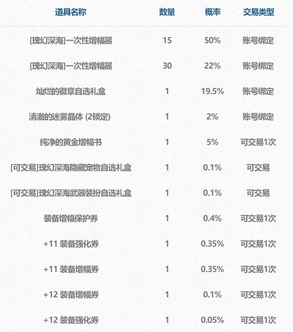 《DNF》2024年夏日套武器装扮展示