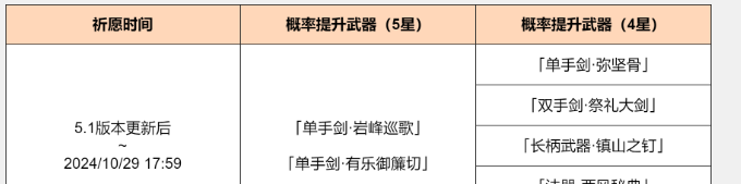《原神》5.1神铸赋形祈愿活动介绍