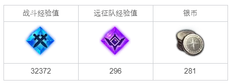 命运方舟惧怕海掠者的村庄任务攻略_惧怕海掠者的村庄任务怎么做