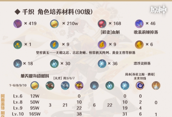 《原神》千织培养攻略