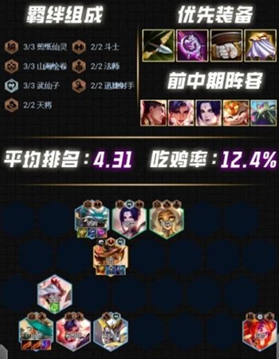 云顶之弈S12最强阵容推荐 云顶之弈S12强势阵容介绍