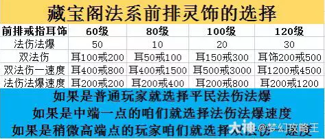 梦幻西游法系前排灵饰怎么选择_梦幻西游法系前排灵饰的选择一览