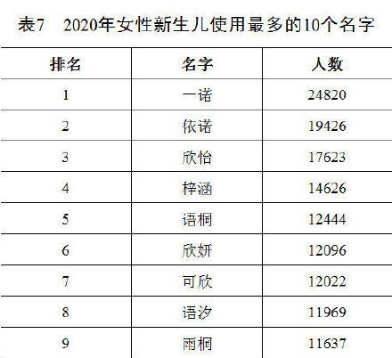 2020百家姓排名最新一览