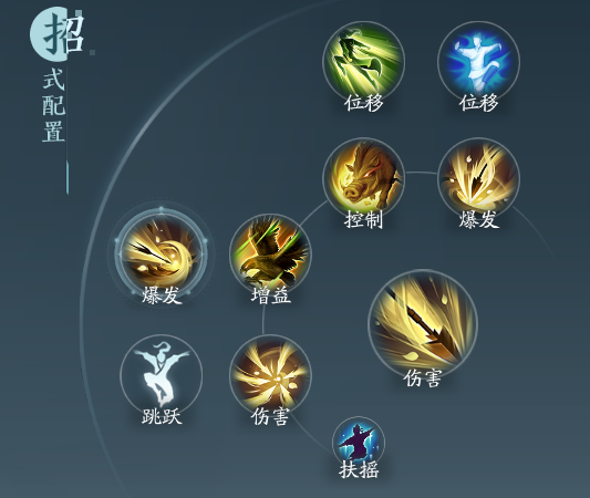 《剑网3》万灵山庄职业技能攻略
