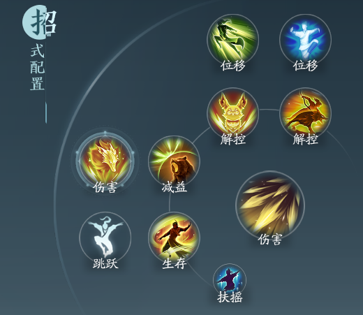 《剑网3》万灵山庄职业技能攻略