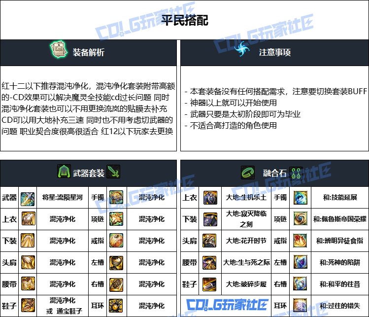 DNF重泉版本光枪装备怎么选_DNF重泉版本光枪装备推荐