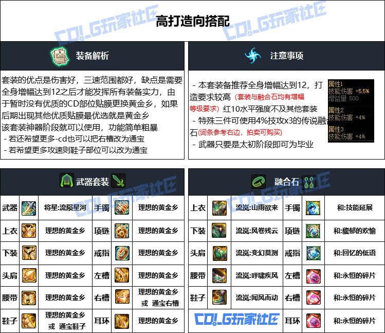 DNF重泉版本光枪装备怎么选_DNF重泉版本光枪装备推荐