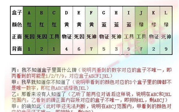 《Crimaster犯罪大师》4月9日侦探委托任务公平正义答案