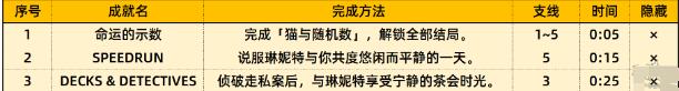 《原神》琳妮特邀约结局成就达成技巧一览