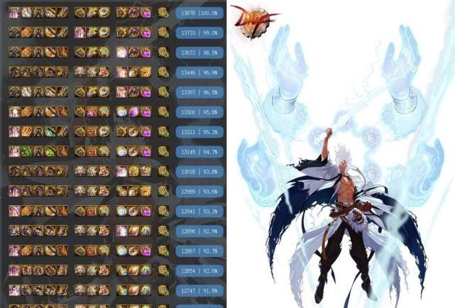 《DNF》神话改版排名瞎子一览