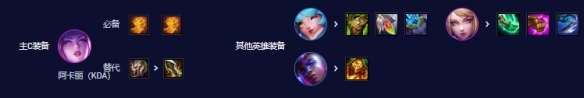 云顶之弈s10KDA阿卡丽阵容3