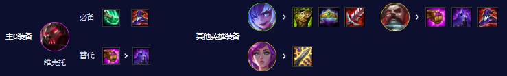 云顶之弈s3.5机甲维克托阵容怎么搭配图三