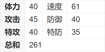 赛尔号毛毛分布位置1