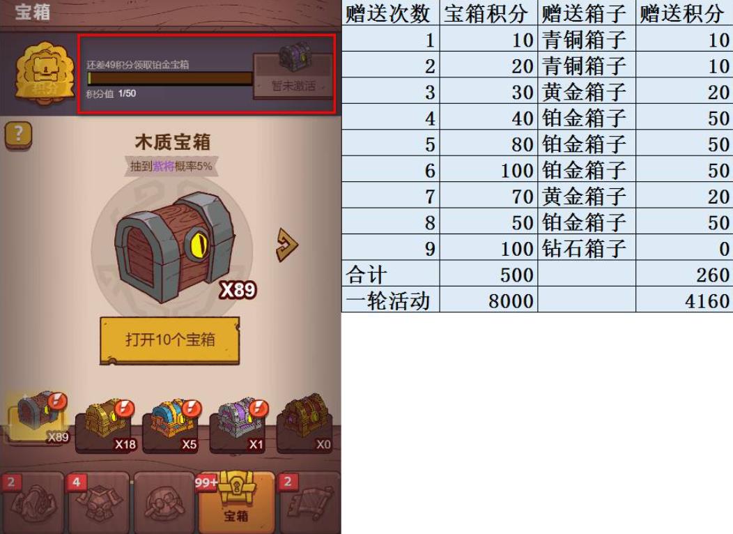 咸鱼之王宝箱周详情一览图二
