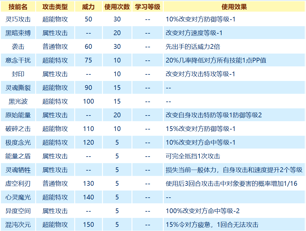 萨菲罗属性2