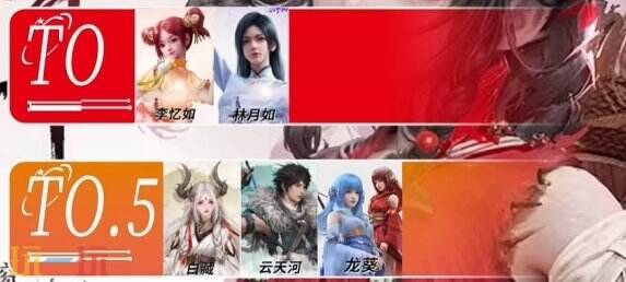 仙剑世界公测角色强度榜是什么 仙剑世界公测角色强度榜一览