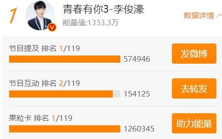 青春有你3助力值取消教程