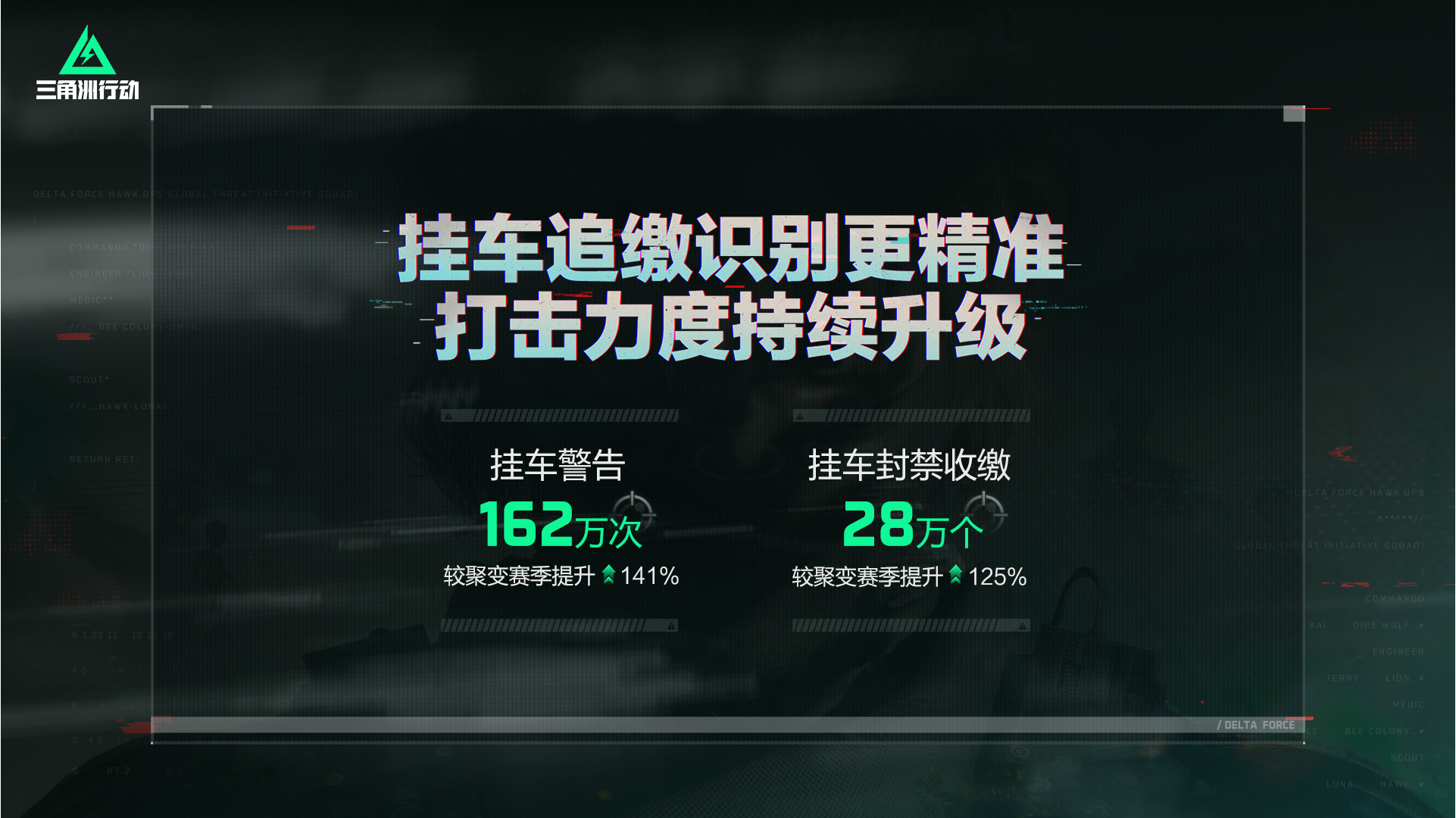 《三角洲行动》联合杞县公安局破获DMA游戏*案件