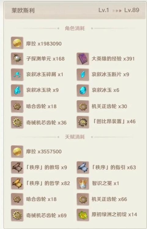 原神莱欧斯利天赋材料一览