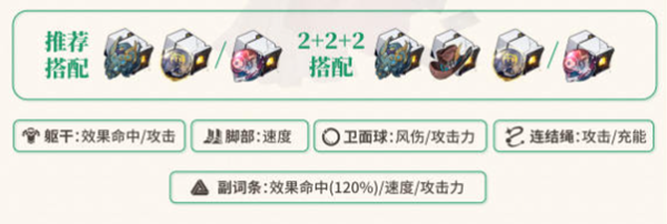 崩坏星穹铁道黑天鹅遗器怎么选择图三