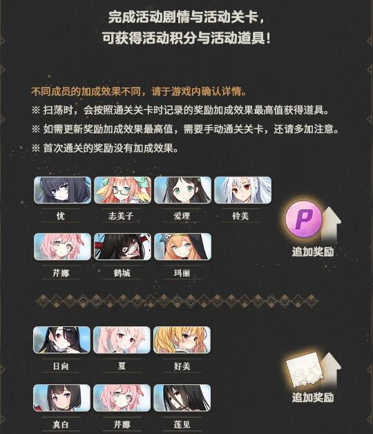 蔚蓝档案冒失修女与古书馆的魔法师活动是什么 冒失修女与古书馆的魔法师活动攻略