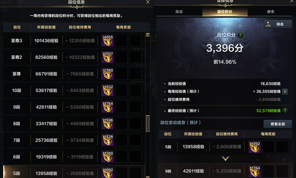 命运方舟pvp至尊升级方法介绍