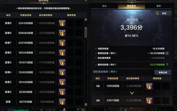 命运方舟pvp至尊升级方法介绍