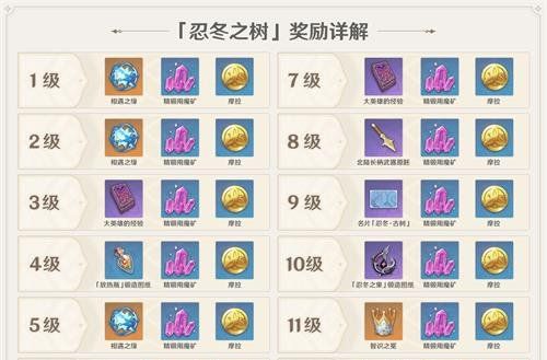 《原神》忍冬之树奖励物品一览