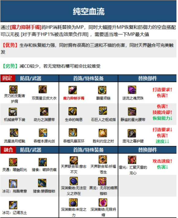 dnf流浪武士110级装备最强搭配1
