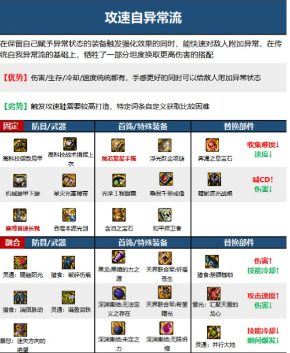 dnf流浪武士110级装备最强搭配2