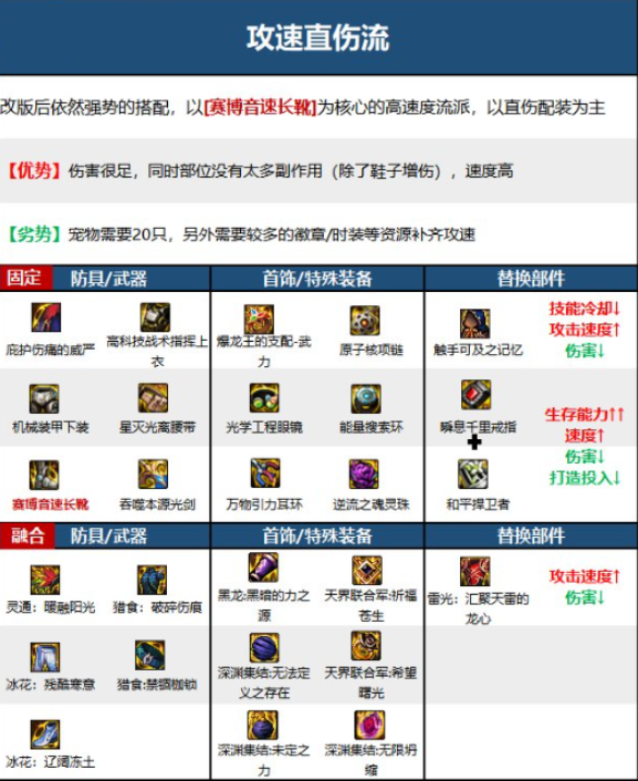 dnf流浪武士110级装备最强搭配3