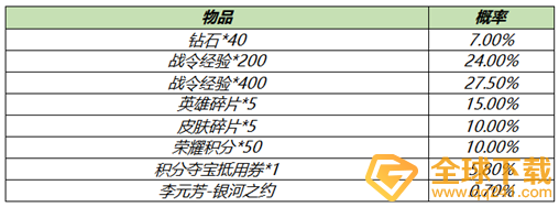 2021《王者荣耀》白**人节S18赛季战令礼包限时返场说明