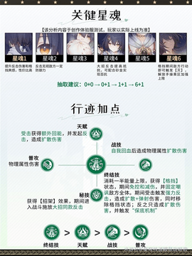 《崩坏星穹铁道》云璃全方位培养攻略