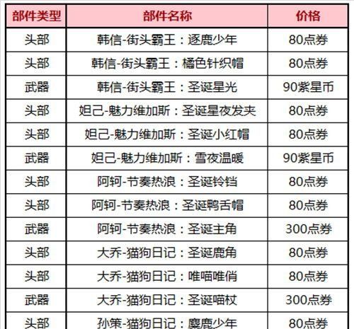 《王者荣耀》欢聚双旦活动内容一览